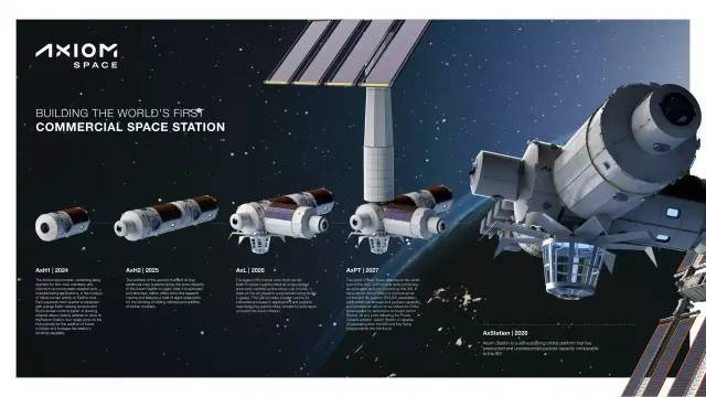 三位太空游客将到达空间站，马斯克再次创造历史