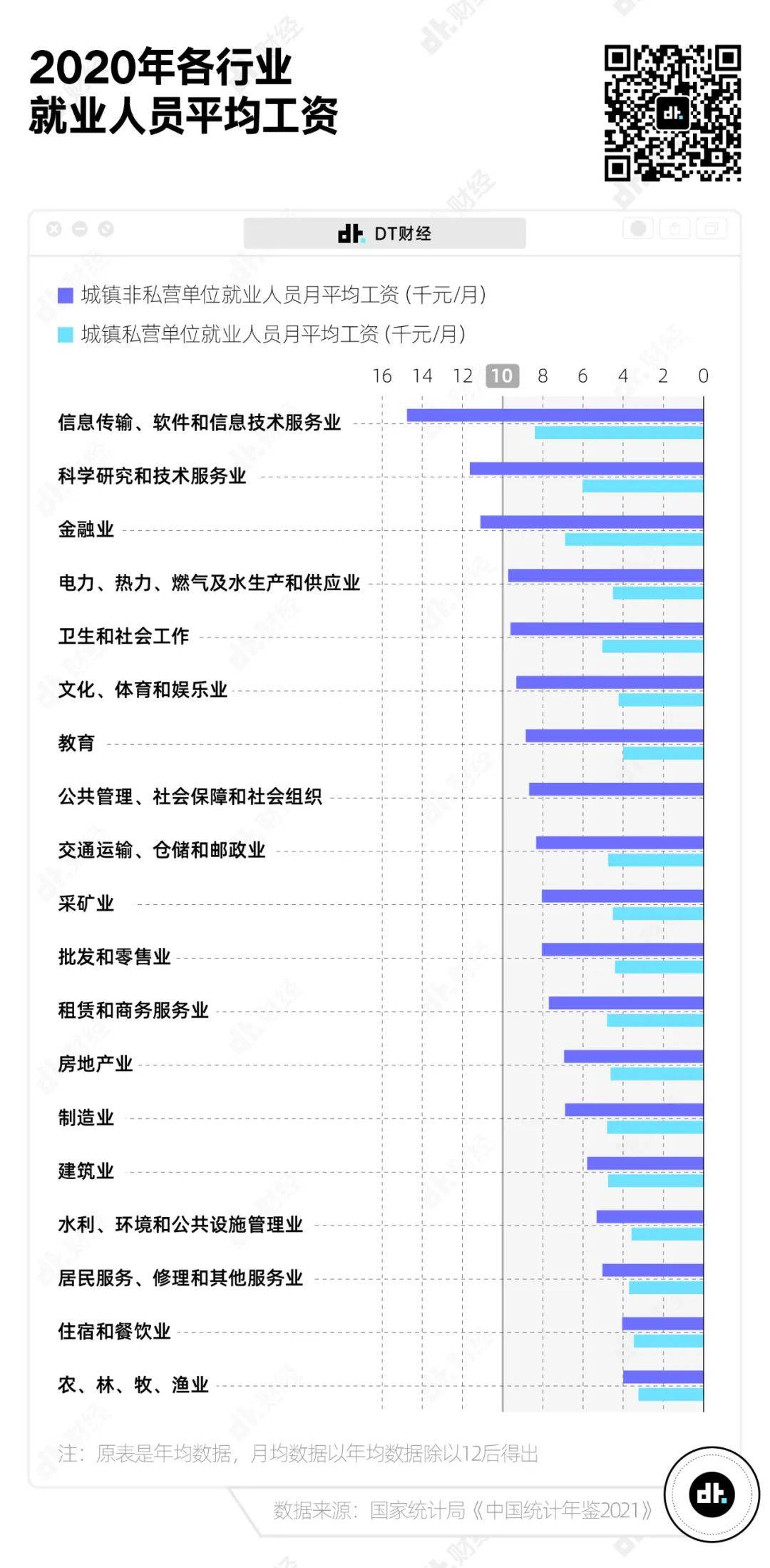 在中国，真正达到月收入1万的人有多少？