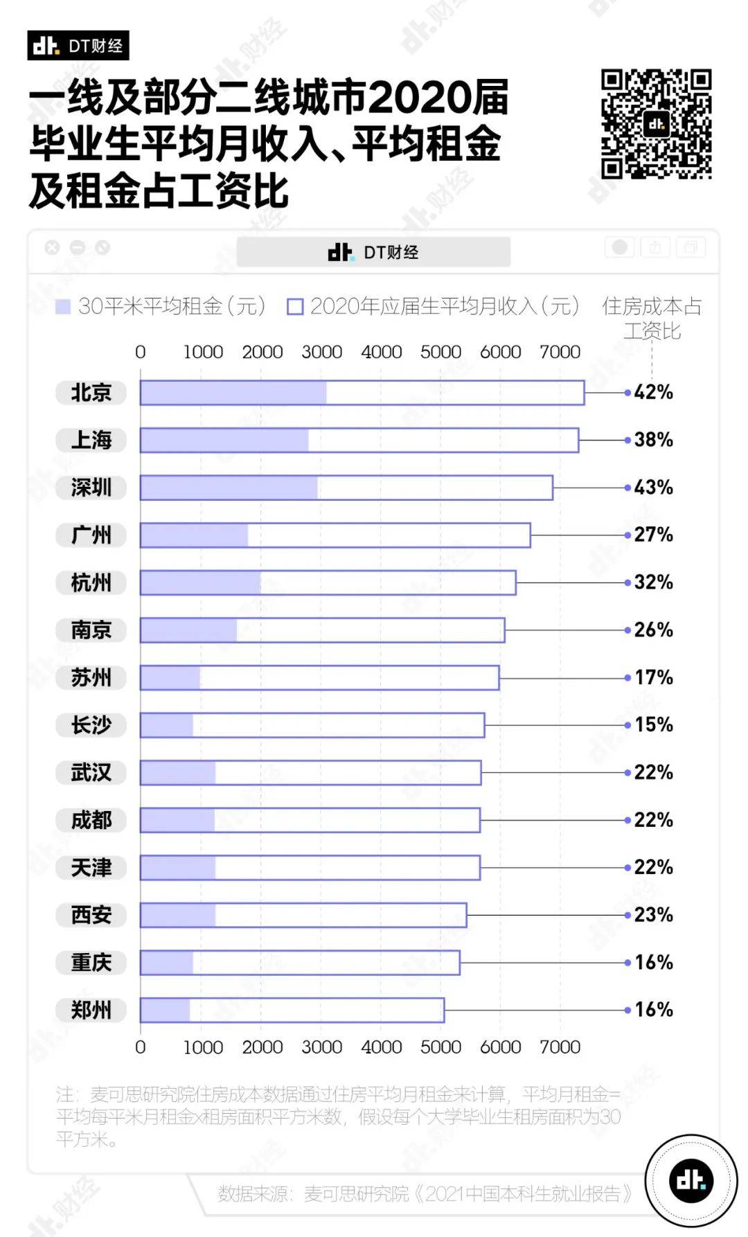 在中国，真正达到月收入1万的人有多少？