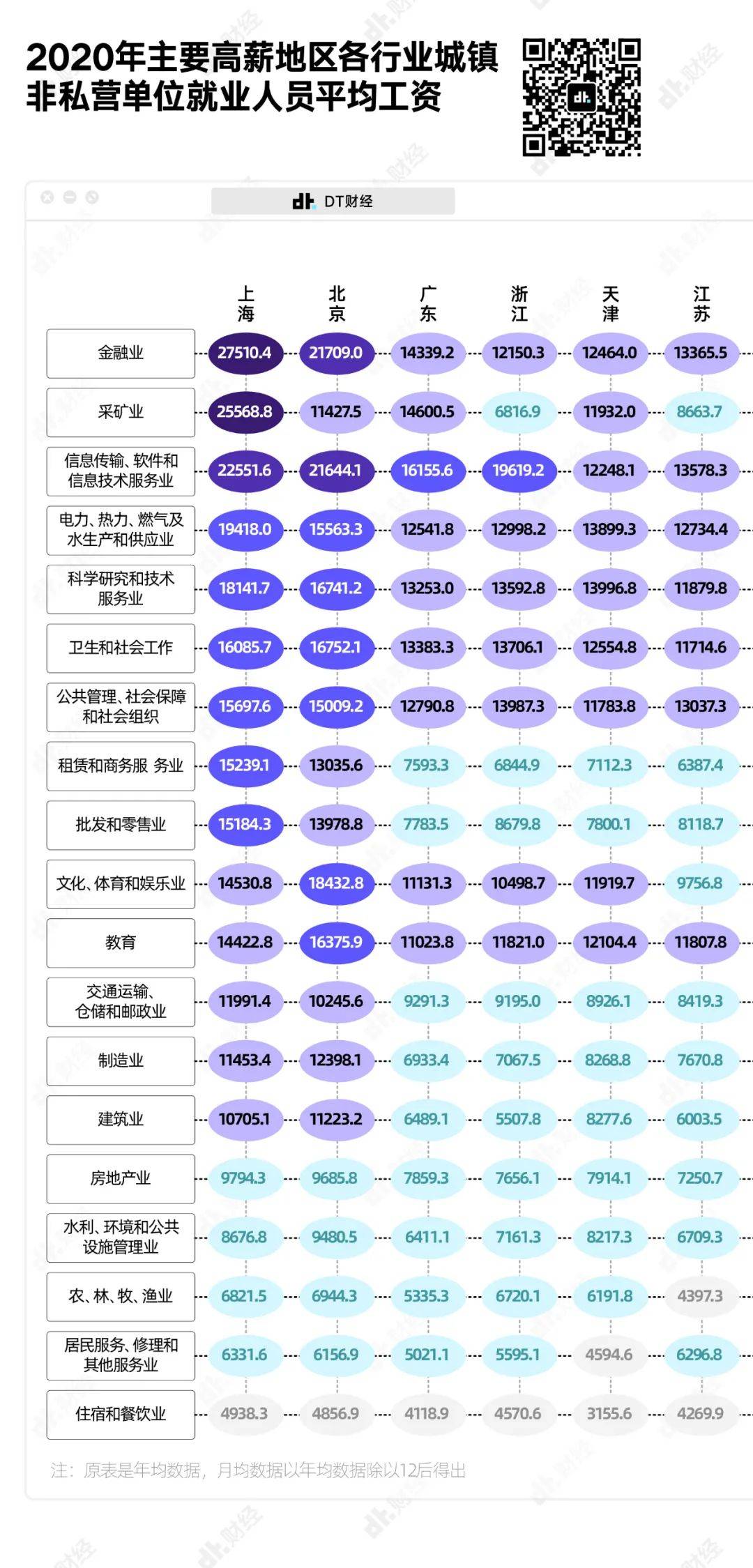 在中国，真正达到月收入1万的人有多少？