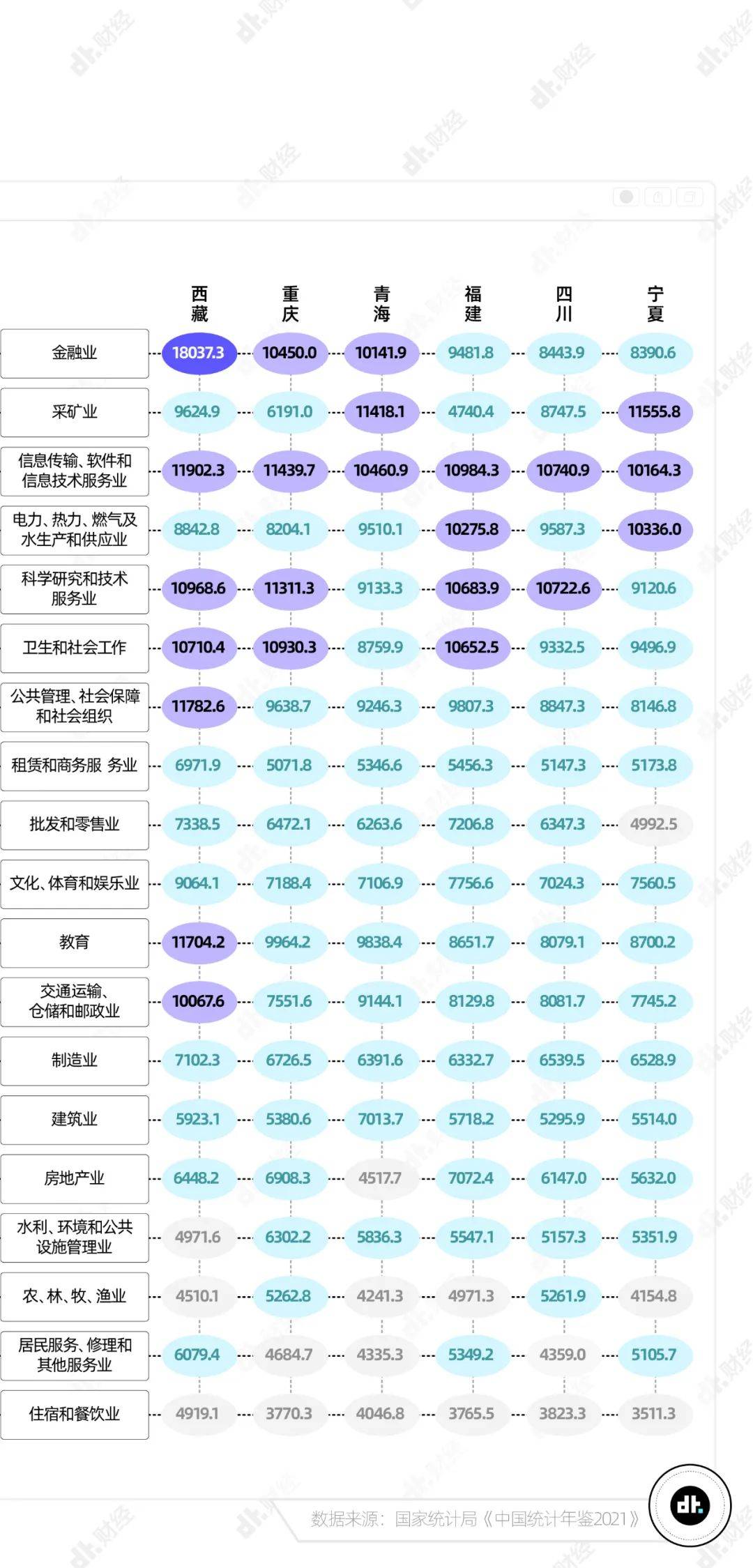 在中国，真正达到月收入1万的人有多少？