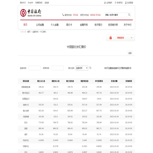 中国银行网站
