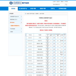 兴业银行欢迎您