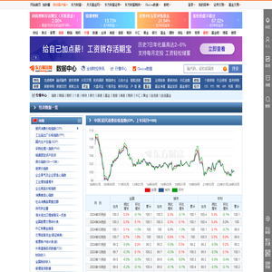 财经数据