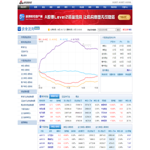 资金流向