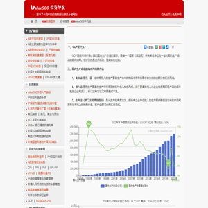 GDP是什么