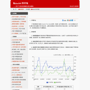 CPI指数百科