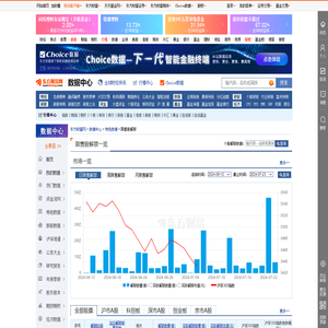 限售股解禁资料