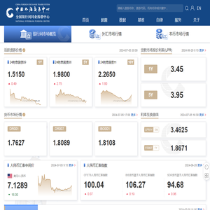 中国货币网