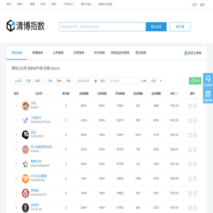 榜单首页