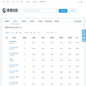 微博榜单