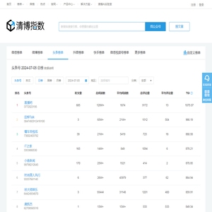 头条榜单