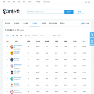 抖音榜单