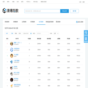 快手榜单