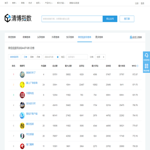 微信视频号榜单