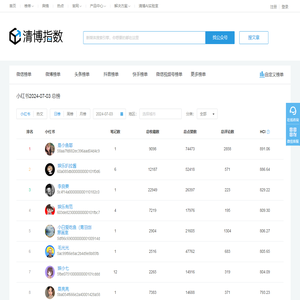 小红书榜单