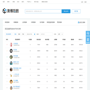 西瓜视频榜单