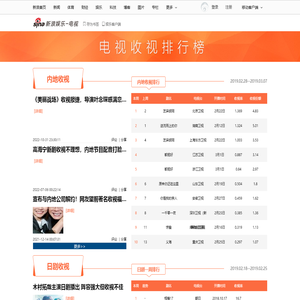 全球电视剧收视率排行榜