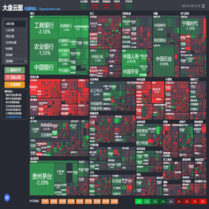 大盘云图