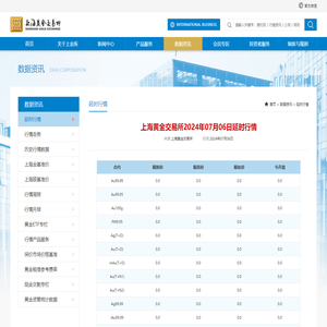 延时行情