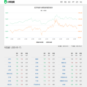 小熊油耗