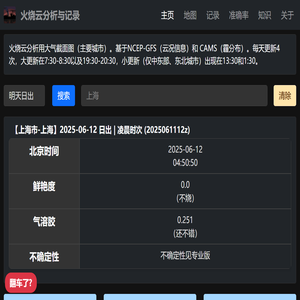 晚霞分析与记录