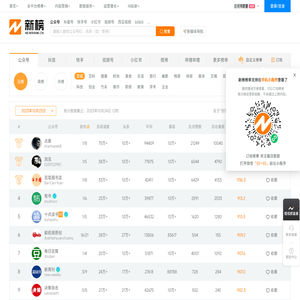 公众号排行榜