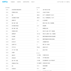 PPT常用快捷键