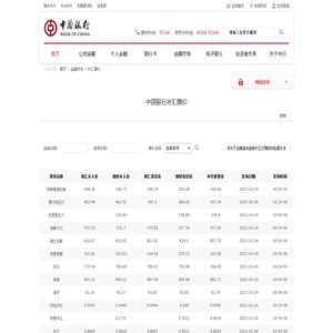 中国银行网站